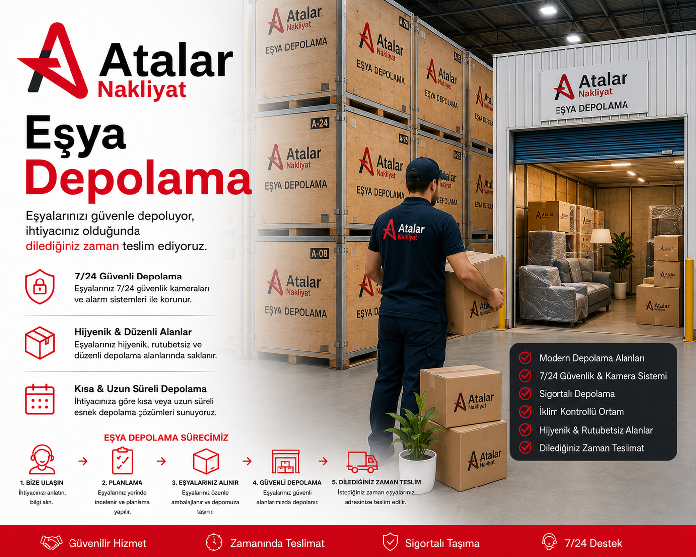 Eşya Depolama